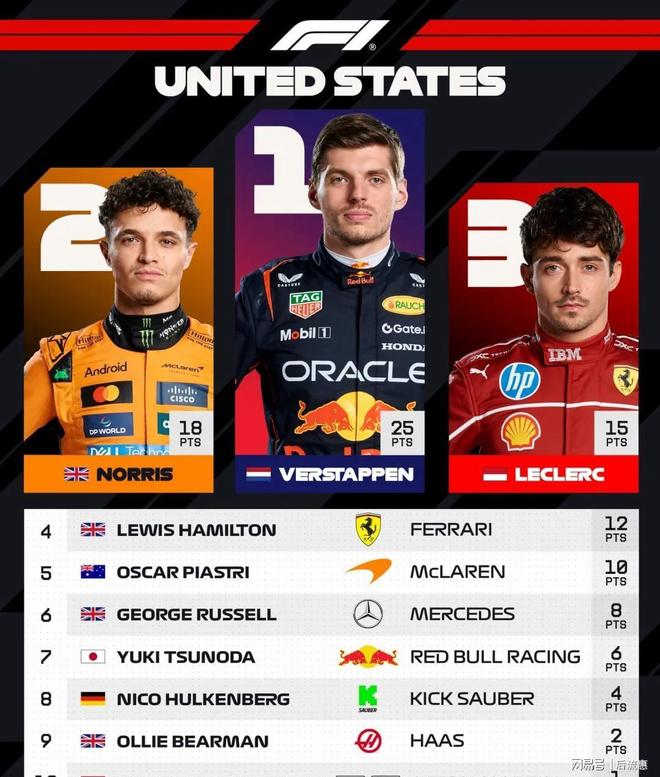 法拉利鏖战威廉姆斯，维斯塔潘关键制胜