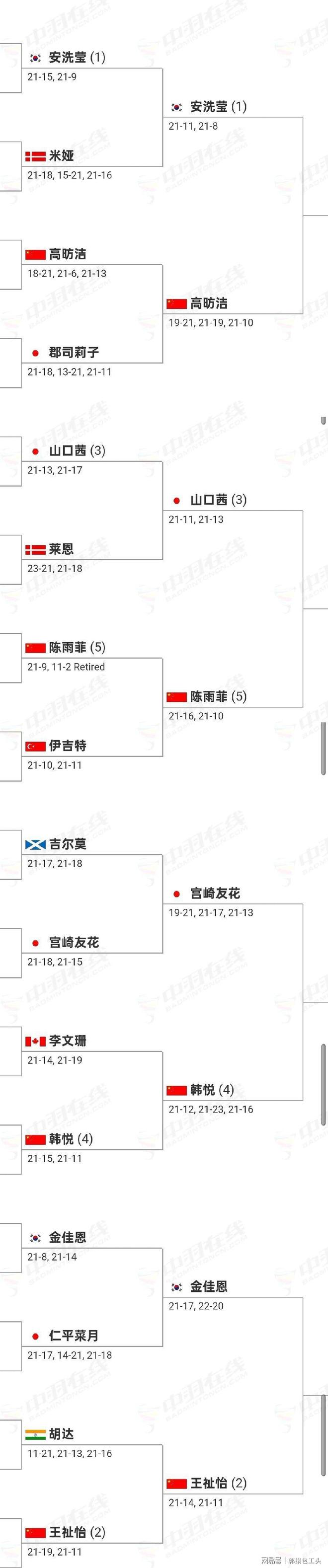 法国队险胜德国队，陈雨菲统治全场
