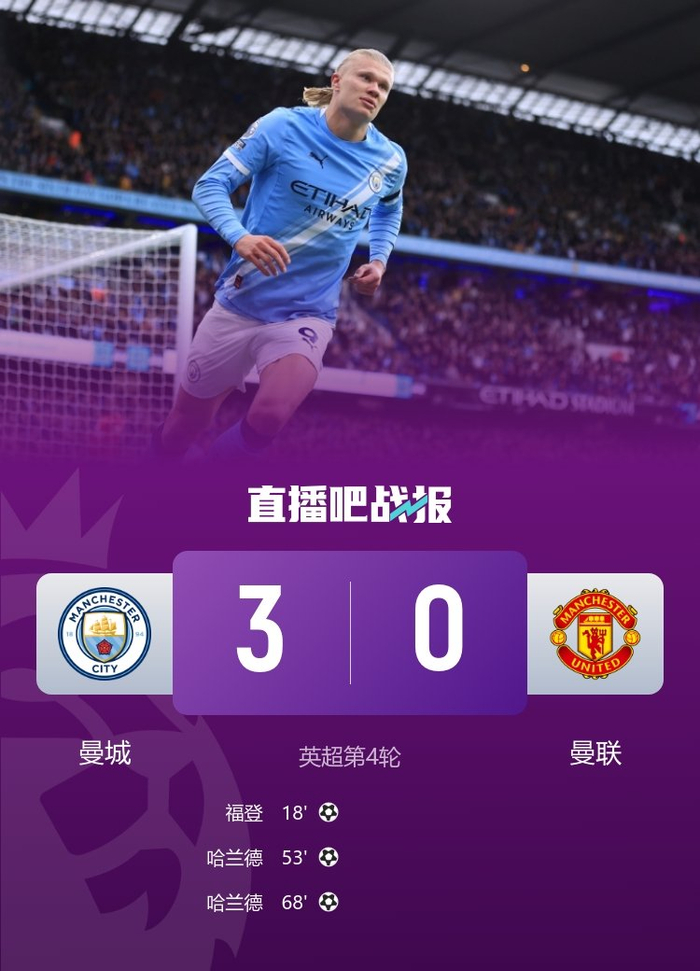 英格兰完胜曼城,哈兰德统治全场 英格兰完胜曼城,哈兰德统治全场