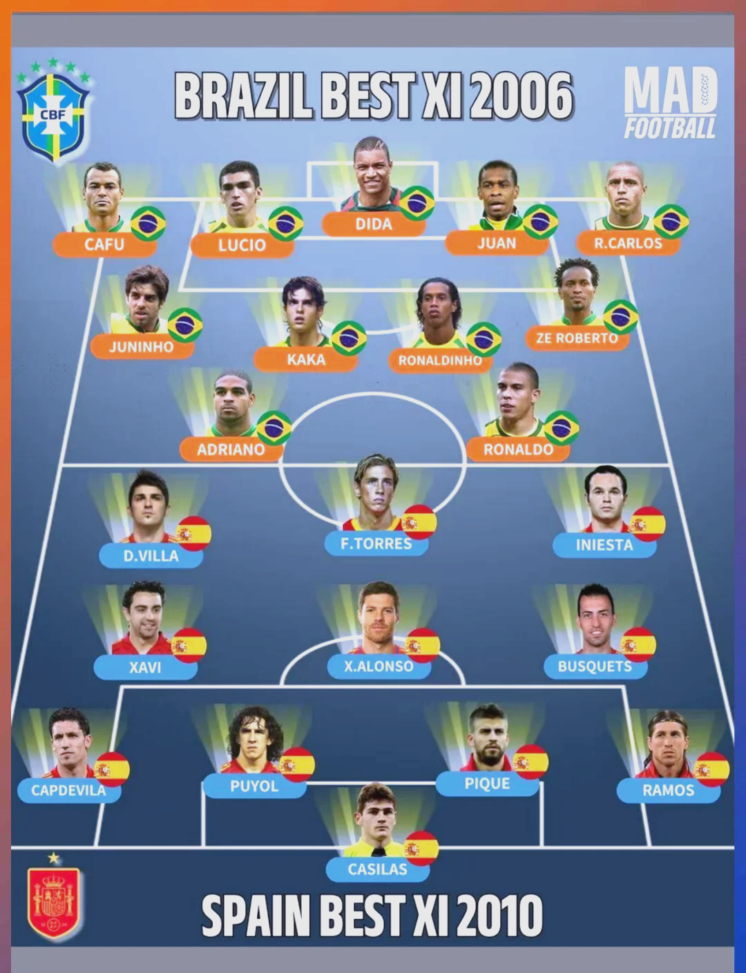 西班牙完胜巴西，哈里·凯恩关键制胜